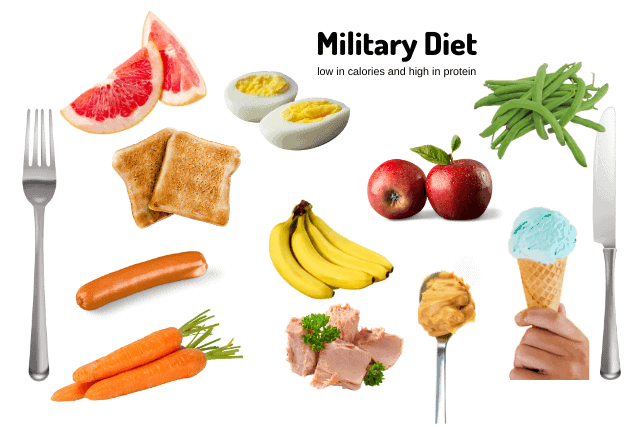 military diet